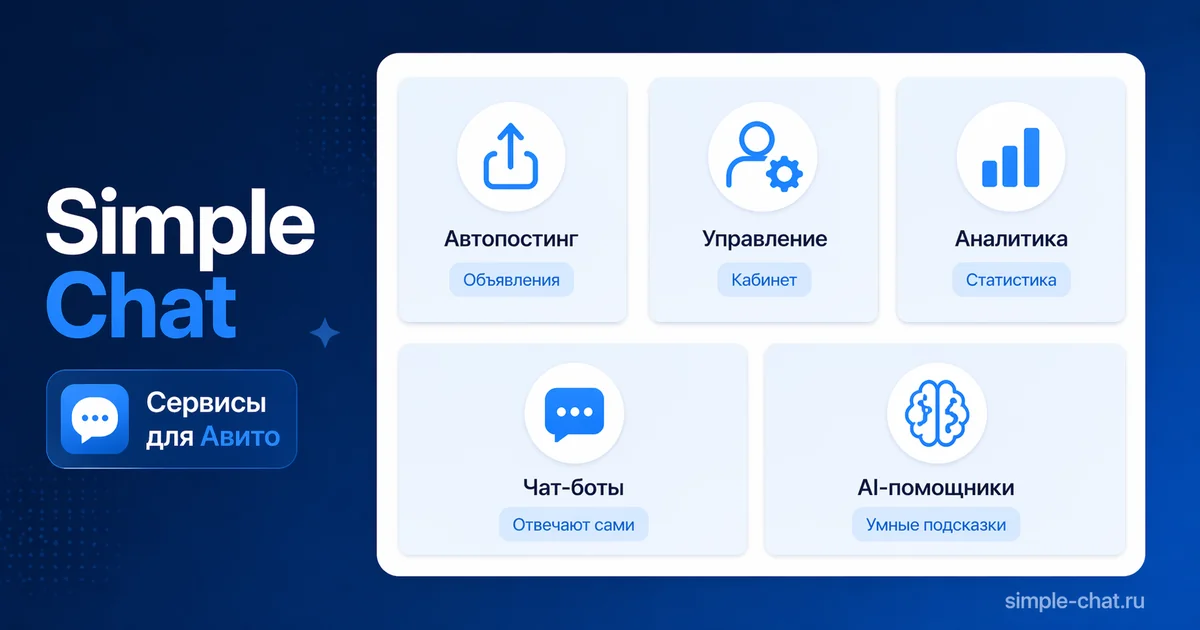 Обзор категорий сервисов для Авито: автопостинг, аналитика, чат-боты и AI-помощники